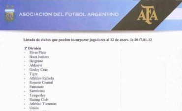 Clubes habiliados para incorporar según AFA