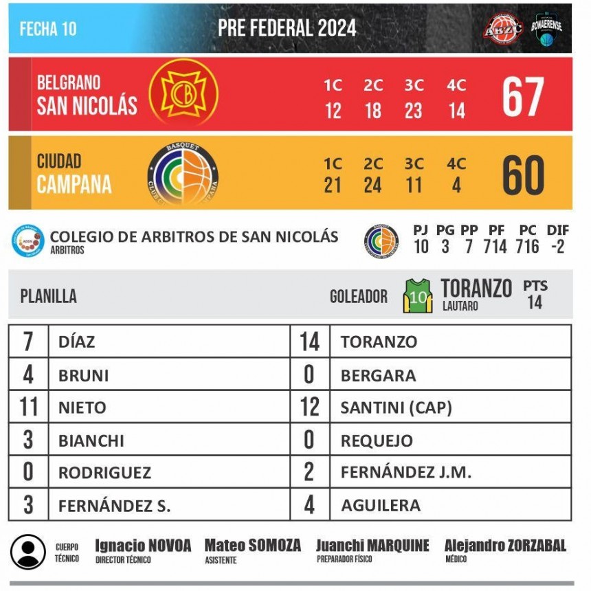 Ciudad de Campana perdió en San Nicolás