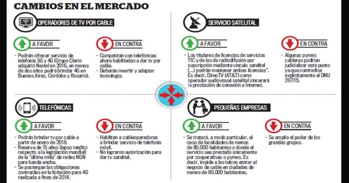 Ganadores y perdedores