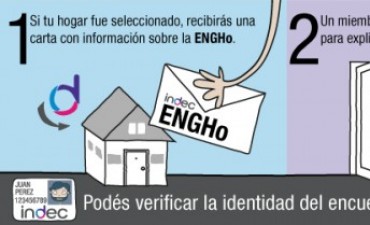 Encuesta Nacional de Gastos en Hogares en Campana