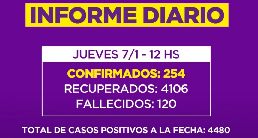 Informe de la Secretaria de Salud de la Municipalidad de Campana