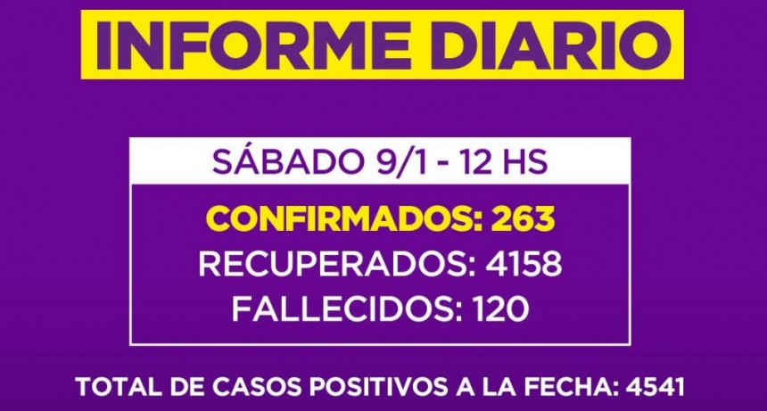 Informe de la Secretaria de Salud de la Municipalidad de Campana