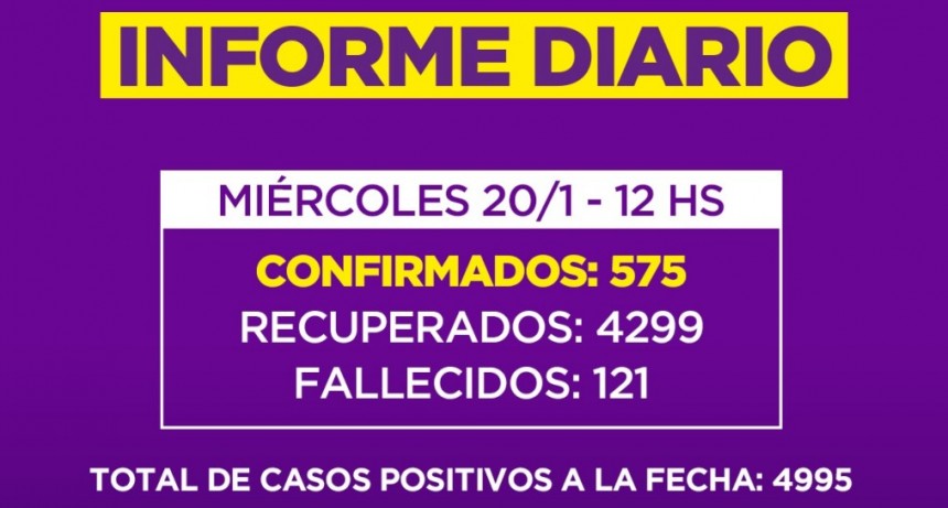 Informe de la Secretaria de Salud de la Municipalidad de Campana
