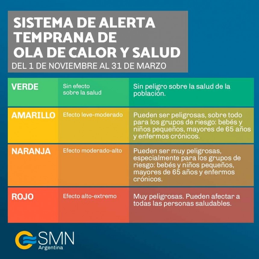 Semana de calor extremo: impactos y medidas de prevención