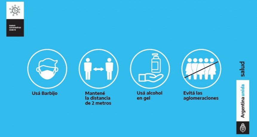 EL ABC DE LA COVID-19