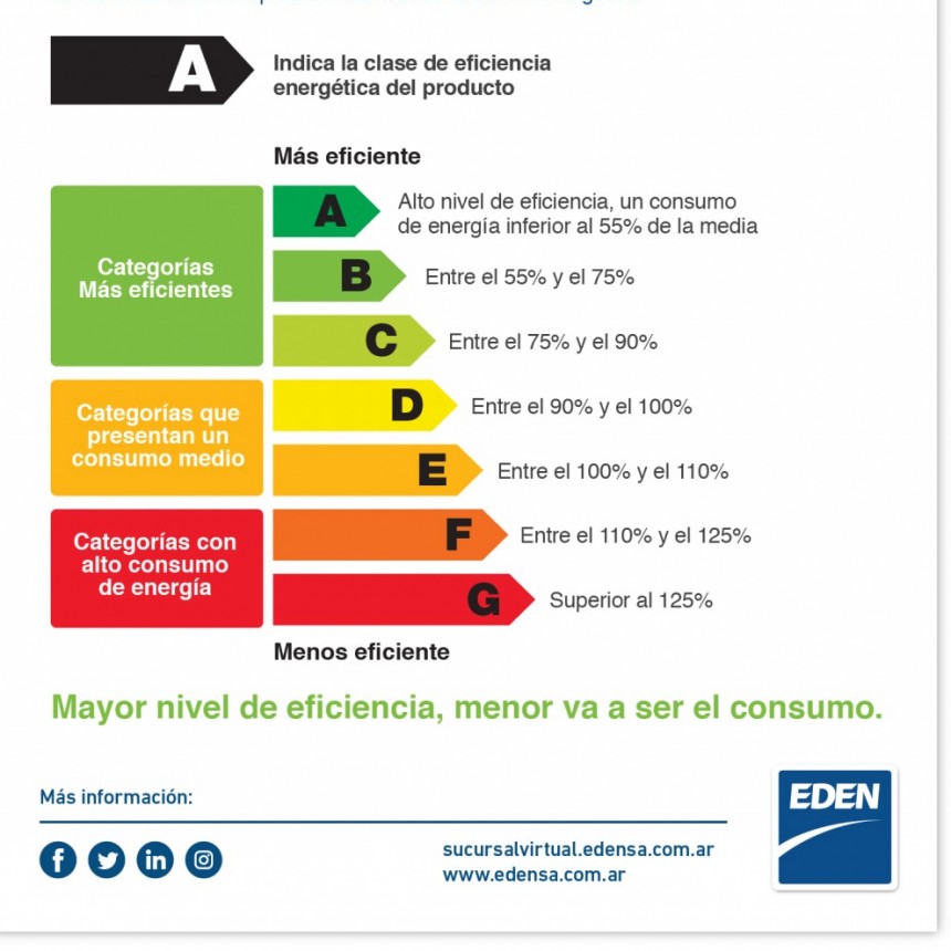 OLA DE CALOR  ¿CÓMO CUIDAR LA ENERGÍA?