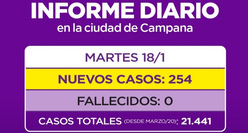 Vuelven a subir los contagios en Campana