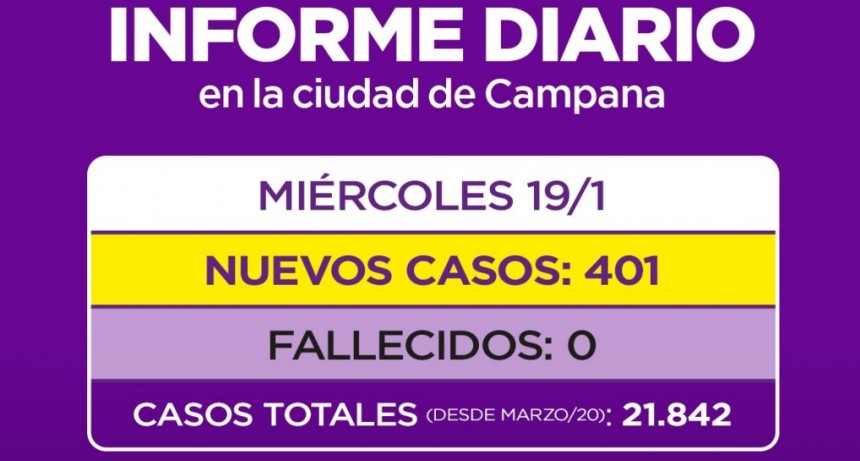 NUEVAMENTE SUBEN LOS CONTAGIOS EN CAMPANA