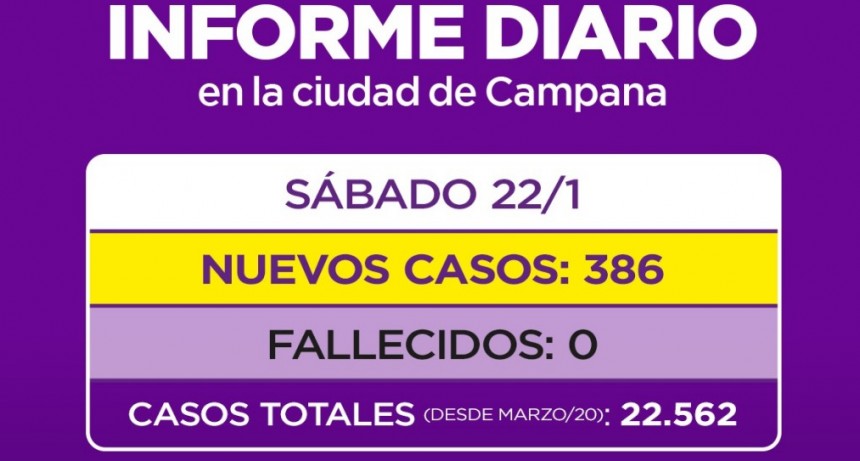 Siguen subiendo los contagios en Campana