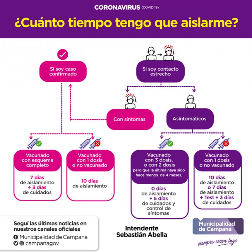   Covid-19: recuerdan el esquema de aislamiento para los casos confirmados y contactos estrechos