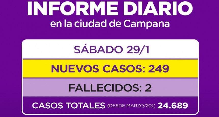 Otros dos muertos en Campana por Covid-19