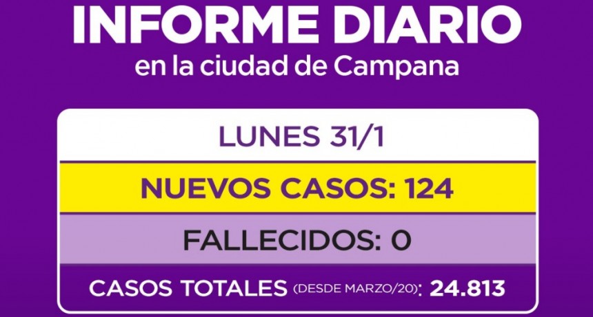 Informe de la Secretaría de Salud de la Municipalidad de Campana