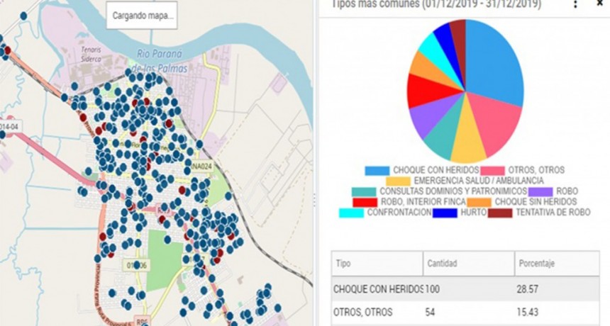 El Municipio explic&oacute; c&oacute;mo funciona la plataforma digital de seguridad