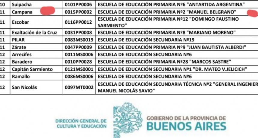   TRAS EL RECLAMO DE ABELLA, LA PROVINCIA SOLO VACUNARÁ EN UNA ESCUELA Y SI LLEGAN VACUNAS ANTES DEL COMIENZO DE LAS CLASES 