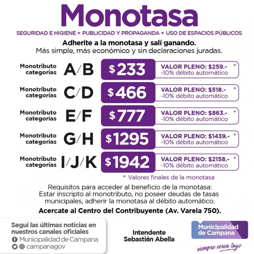 Recuerdan que los comercios pueden adherirse a la Monotasa   