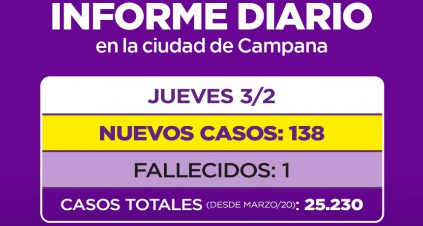 Bajan los casos pero siguen los fallecidos en Campana