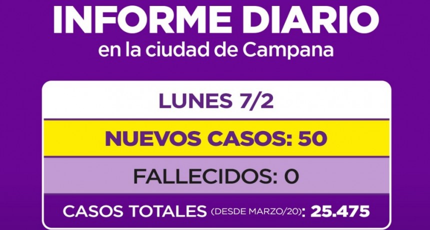 Informe de la Secretaría de Salud de la Municipalidad de Campana