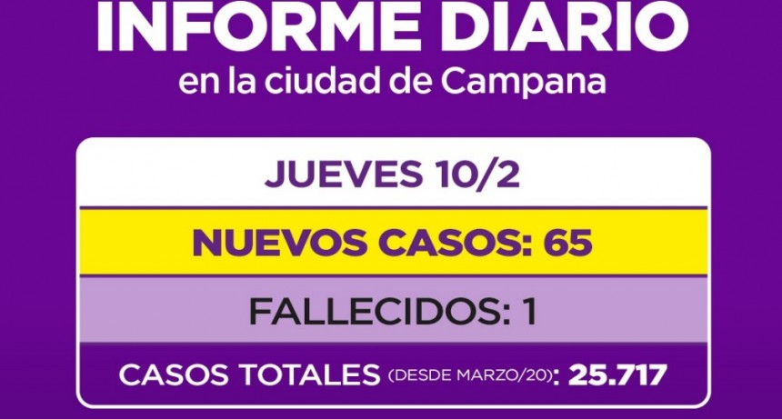 Un nuevo fallecido en Campana por Covid-19