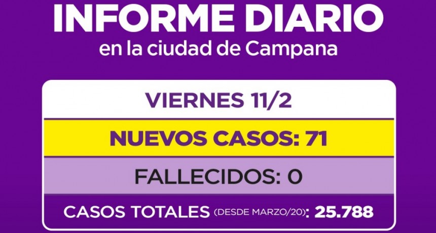 Informe de la Secretaría de Salud de la Municipalidad de Campana