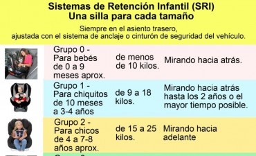 &iquest;Nuestros ni&ntilde;os viajan seguros a la escuela?