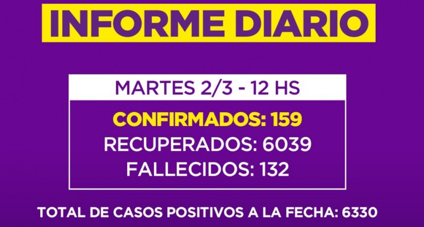 Informe de la Secretaria de Salud de la Municipalidad de Campana