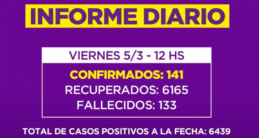 Informe de la Secretaria de Salud de la Municipalidad de Campana : un nuevo fallecido