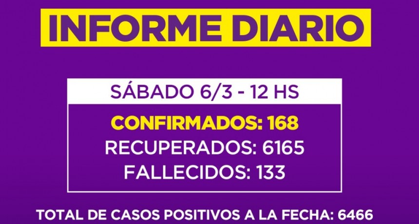 Informe de la Secretaria de Salud de la Municipalidad de Campana