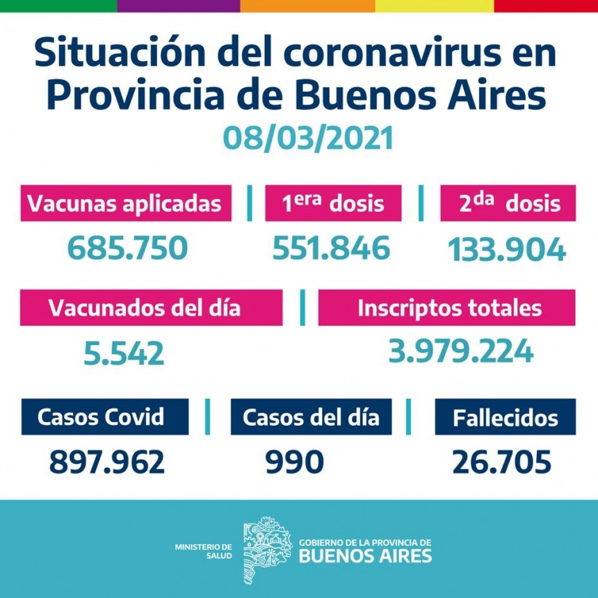 CAMPAÑA BUENOS AIRES VACUNATE - INFORME DE ACTUALIZACIÓN DIARIA
