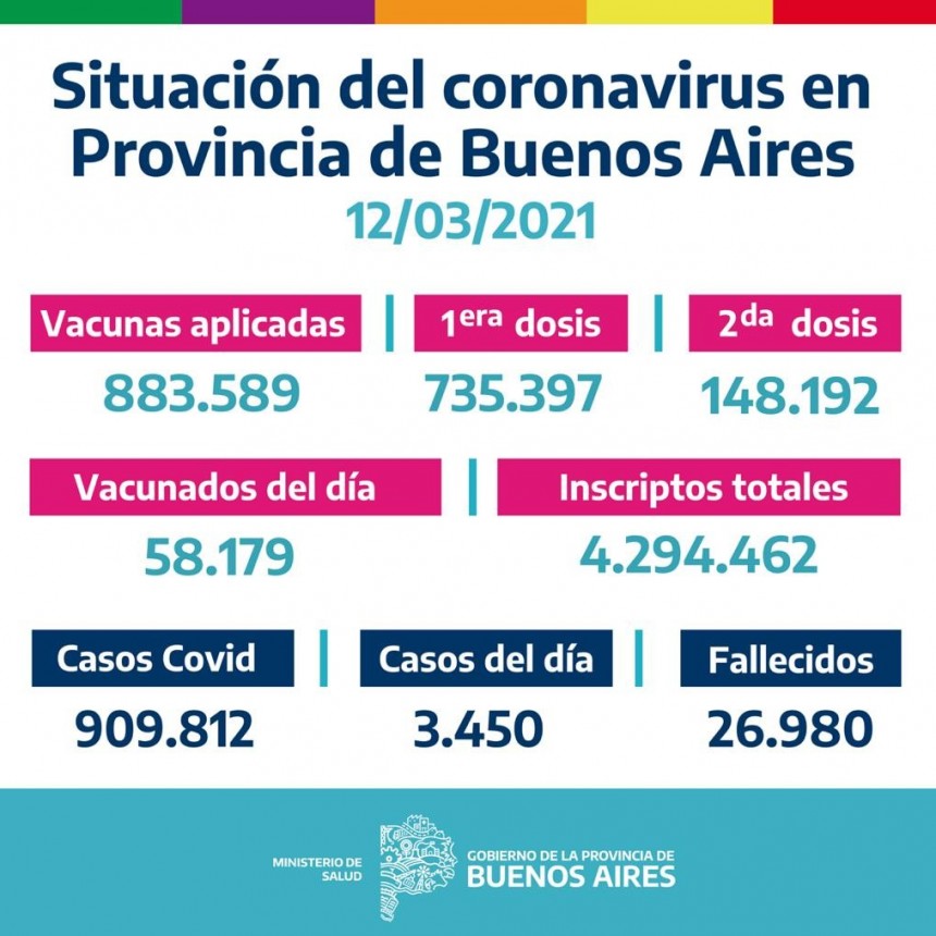 CAMPAÑA BUENOS AIRES VACUNATE - INFORME DE ACTUALIZACIÓN DIARIA