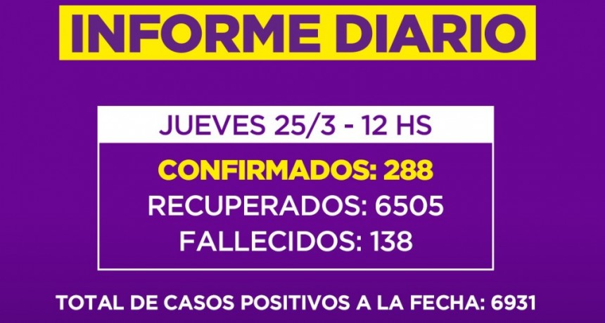 Informe de la Secretaria de Salud de la Municipalidad de Campana