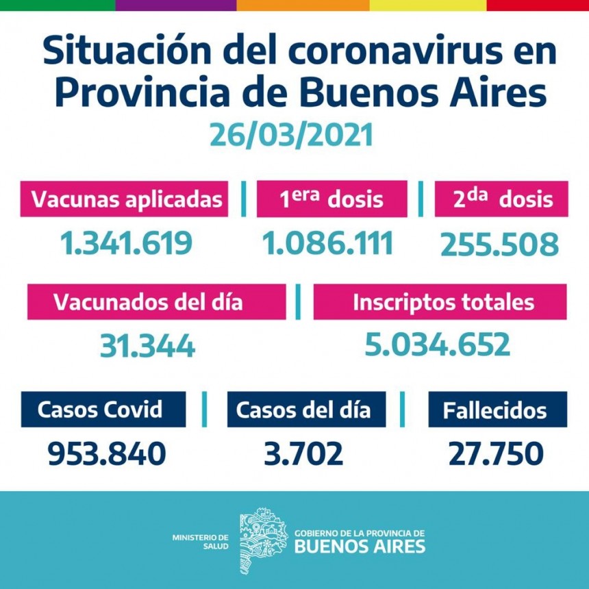 CAMPAÑA BUENOS AIRES VACUNATE - INFORME DE ACTUALIZACIÓN DIARIA