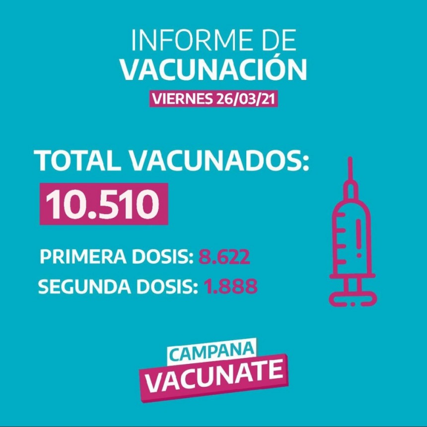 Se emitió el parte semanal sobre la vacunación  en Campana