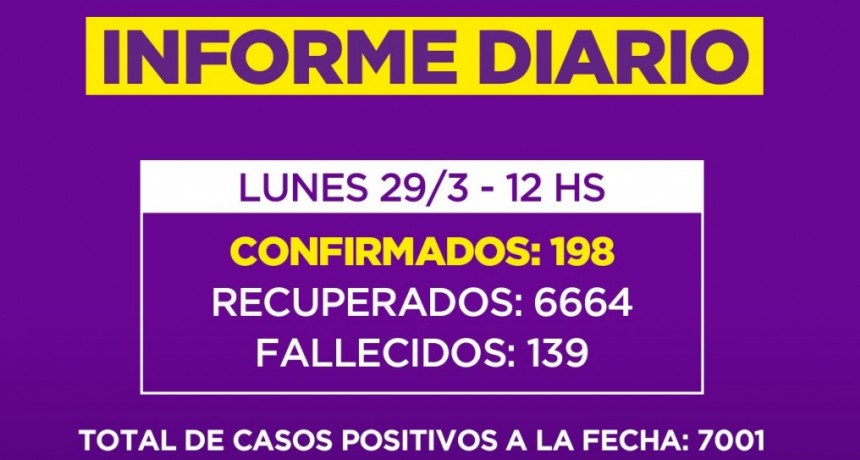 Informe de la Secretaria de Salud de la Municipalidad de Campana