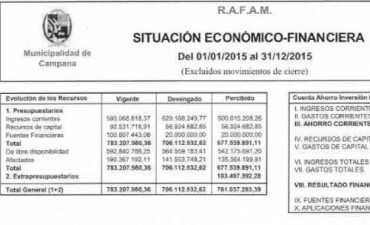 Desde la Secretar&iacute;a de Hacienda ratificaron el &ldquo;estado cr&iacute;tico en que encontraron las cuentas municipales&rdquo;  
