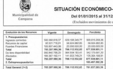 Desde la Secretar&iacute;a de Hacienda ratificaron el &ldquo;estado cr&iacute;tico en que encontraron las cuentas municipales&rdquo; 