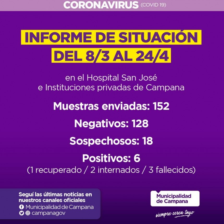 Informe de la Secretaria de Salud de la Municipalidad de Campana en la �ltima semana