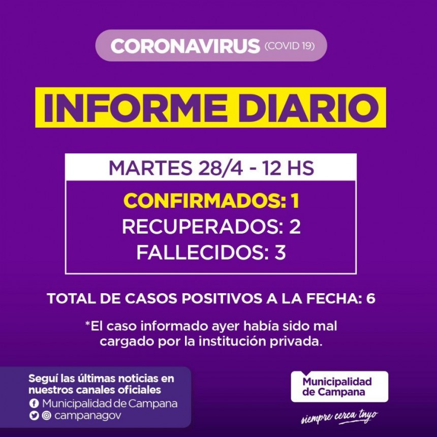 Informe emitido por la Secretar&iacute;a de Salud de la Municipalidad de Campana