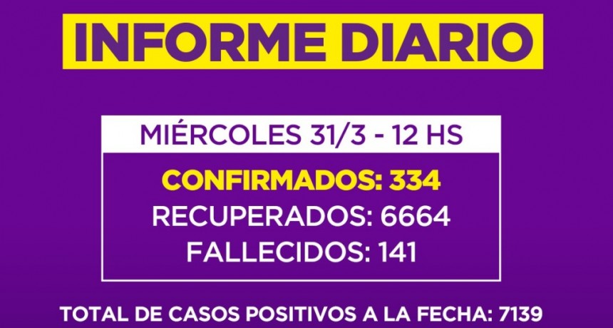Informe de la Secretaria de Salud de la Municipalidad de Campana : un nuevo fallecido en nuestra Ciudad