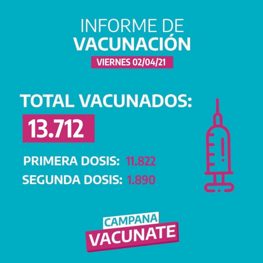 Campana lleva aplicadas 13712 vacunas  contra el COVID-19