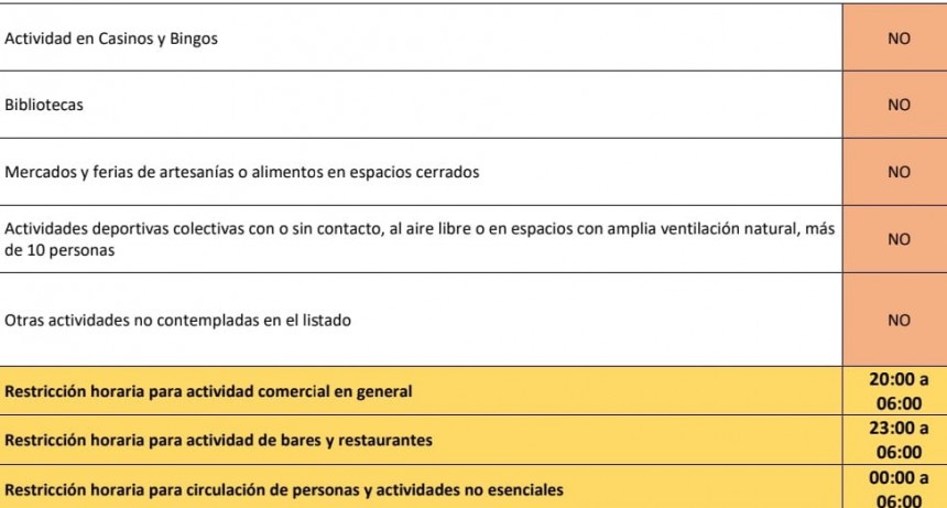 Campana acepta a las medidas dispuestas por el gobierno Nacional y Provincial 