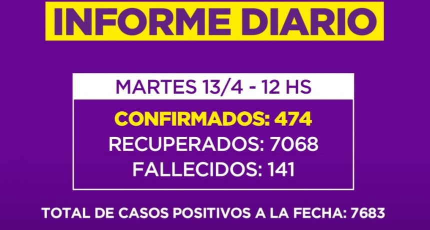 Informe de la Secretaria de Salud de la Municipalidad de Campana