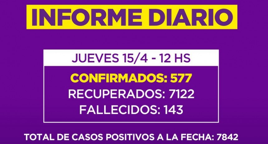 Informe de la Secretaria de Salud de la Municipalidad de Campana : dos fallecidos en nuestra Ciudad