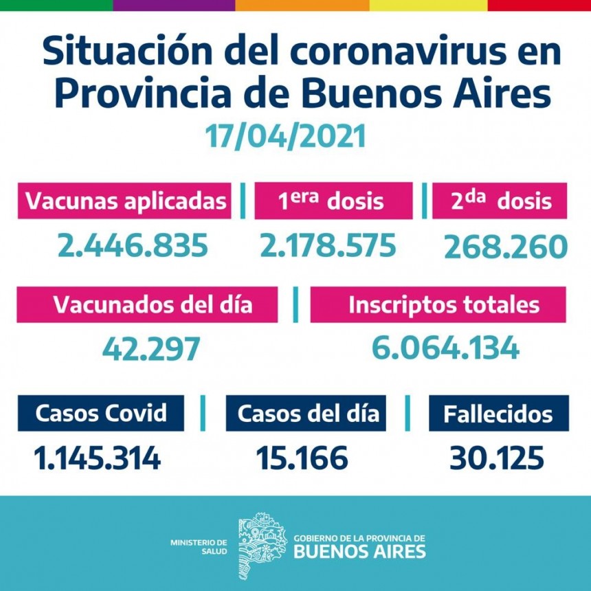 CAMPAÑA BUENOS AIRES VACUNATE - INFORME DE ACTUALIZACIÓN DIARIA