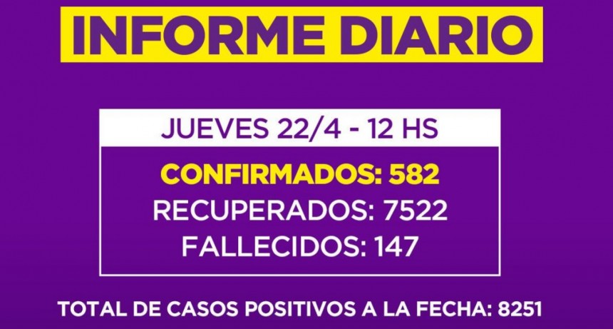 Informe de la Secretaria de Salud de la Municipalidad de Campana : dos nuevos fallecidos 