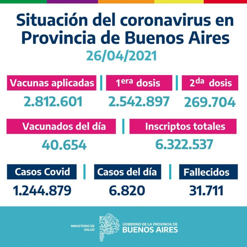 CAMPAÑA BUENOS AIRES VACUNATE - INFORME DE ACTUALIZACIÓN DIARIA