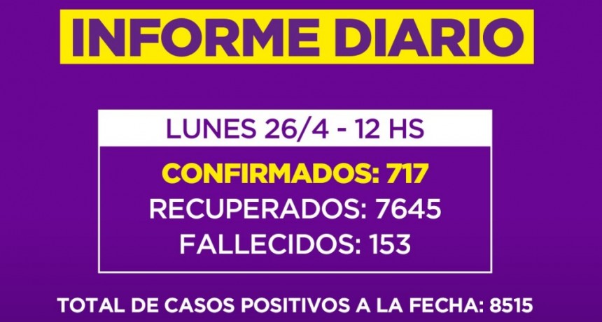 Informe de la Secretaria de Salud de la Municipalidad de Campana : tres nuevos fallecidos 