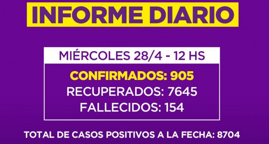 NUEVO RECORD DE CONTAGIOS EN CAMPANA