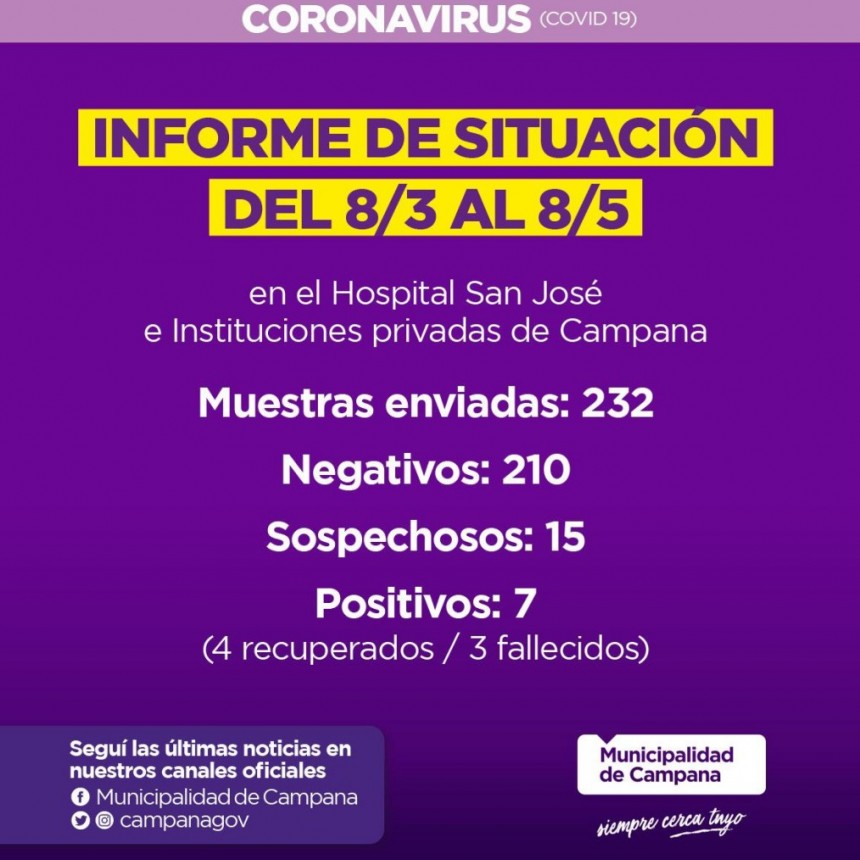 Informe semanal de la Secretar&iacute;a de Salud de la Municipalidad de Campana