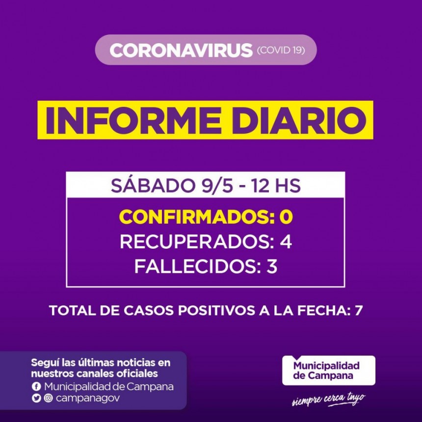 Informe diario de la Secretaria de Salud de la Municipalidad de Campana