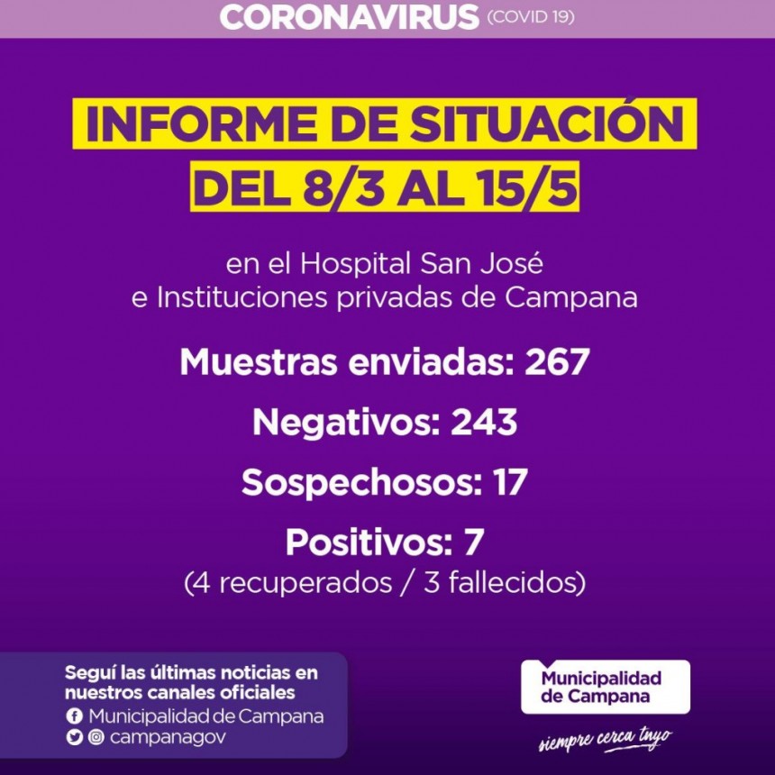 Informe de la Secretaria de Salud de la Municipalidad de Campana en la �ltima semana